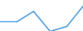 Size of accommodation by number of bedplaces: 10 bedplaces or more / Unit of measure: Number / Geopolitical entity (reporting): Estonia
