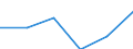 Size of accommodation by number of bedplaces: 10 bedplaces or more / Unit of measure: Number / Geopolitical entity (reporting): Spain