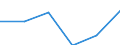 Size of accommodation by number of bedplaces: 10 bedplaces or more / Unit of measure: Number / Geopolitical entity (reporting): Italy