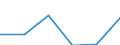 Size of accommodation by number of bedplaces: 10 bedplaces or more / Unit of measure: Number / Geopolitical entity (reporting): Latvia