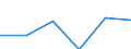 Size of accommodation by number of bedplaces: 10 bedplaces or more / Unit of measure: Number / Geopolitical entity (reporting): Luxembourg