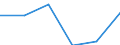 Size of accommodation by number of bedplaces: 10 bedplaces or more / Unit of measure: Number / Geopolitical entity (reporting): Hungary