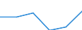 Size of accommodation by number of bedplaces: 10 bedplaces or more / Unit of measure: Number / Geopolitical entity (reporting): Malta