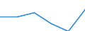 Size of accommodation by number of bedplaces: 10 bedplaces or more / Unit of measure: Number / Geopolitical entity (reporting): Austria
