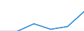 Size of accommodation by number of bedplaces: 10 bedplaces or more / Unit of measure: Number / Geopolitical entity (reporting): Poland