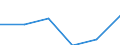 Size of accommodation by number of bedplaces: 10 bedplaces or more / Unit of measure: Number / Geopolitical entity (reporting): Slovenia