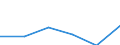 Size of accommodation by number of bedplaces: 10 bedplaces or more / Unit of measure: Number / Geopolitical entity (reporting): Slovakia