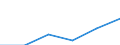 Size of accommodation by number of bedplaces: 10 bedplaces or more / Unit of measure: Number / Geopolitical entity (reporting): Sweden
