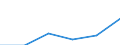 Size of accommodation by number of bedplaces: 10 bedplaces or more / Unit of measure: Number / Geopolitical entity (reporting): Norway