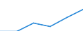 Country of residence: Europe / Unit of measure: Number / Geopolitical entity (reporting): Severozapaden