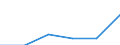 Country of residence: Europe / Unit of measure: Number / Geopolitical entity (reporting): Oberfranken