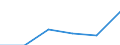Country of residence: Europe / Unit of measure: Number / Geopolitical entity (reporting): Niedersachsen