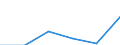 Country of residence: Europe / Unit of measure: Number / Geopolitical entity (reporting): Sachsen
