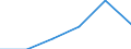 Tourism indicator: Stays / Country of residence: Domestic country / Month: Total / Unit of measure: Number / Geopolitical entity (reporting): Région de Bruxelles-Capitale/Brussels Hoofdstedelijk Gewest