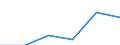 Tourism indicator: Stays / Country of residence: Domestic country / Month: Total / Unit of measure: Number / Geopolitical entity (reporting): Prov. Antwerpen