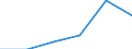 Tourism indicator: Stays / Country of residence: Domestic country / Month: Total / Unit of measure: Number / Geopolitical entity (reporting): Prov. Limburg (BE)