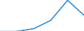 Tourism indicator: Stays / Country of residence: Domestic country / Month: Total / Unit of measure: Number / Geopolitical entity (reporting): Prov. Oost-Vlaanderen