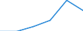 Tourism indicator: Stays / Country of residence: Domestic country / Month: Total / Unit of measure: Number / Geopolitical entity (reporting): Belgium
