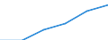 Tourism indicator: Stays / Country of residence: Domestic country / Month: Total / Unit of measure: Number / Geopolitical entity (reporting): Estonia