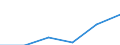 Tourism indicator: Stays / Country of residence: Domestic country / Month: Total / Unit of measure: Number / Geopolitical entity (reporting): France
