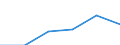 Tourism indicator: Stays / Country of residence: Domestic country / Month: Total / Unit of measure: Number / Geopolitical entity (reporting): Luxembourg