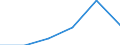 Tourism indicator: Stays / Country of residence: Domestic country / Month: Total / Unit of measure: Number / Geopolitical entity (reporting): Netherlands