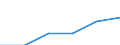 Tourism indicator: Stays / Country of residence: Domestic country / Month: Total / Unit of measure: Number / Geopolitical entity (reporting): Portugal