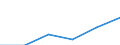 Tourism indicator: Stays / Country of residence: Domestic country / Month: Total / Unit of measure: Number / Geopolitical entity (reporting): Romania