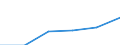Tourism indicator: Stays / Country of residence: Domestic country / Month: Total / Unit of measure: Number / Geopolitical entity (reporting): Slovakia