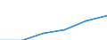 Tourism indicator: Stays / Country of residence: Domestic country / Month: Total / Unit of measure: Number / Geopolitical entity (reporting): Finland