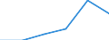 Tourism indicator: Stays / Country of residence: Domestic country / Month: Total / Unit of measure: Number / Geopolitical entity (reporting): Iceland