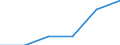 Tourism indicator: Stays / Country of residence: Domestic country / Month: Total / Unit of measure: Number / Geopolitical entity (reporting): Liechtenstein