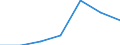 Tourism indicator: Stays / Country of residence: Domestic country / Month: January / Unit of measure: Number / Geopolitical entity (reporting): Belgium
