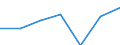 Tourism indicator: Stays / Country of residence: Domestic country / Month: January / Unit of measure: Number / Geopolitical entity (reporting): Germany