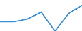Tourism indicator: Stays / Country of residence: Domestic country / Month: January / Unit of measure: Number / Geopolitical entity (reporting): Spain