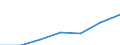 Tourism indicator: Stays / Country of residence: Domestic country / Month: January / Unit of measure: Number / Geopolitical entity (reporting): France