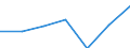 Tourism indicator: Stays / Country of residence: Domestic country / Month: January / Unit of measure: Number / Geopolitical entity (reporting): Italy