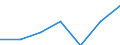 Tourism indicator: Stays / Country of residence: Domestic country / Month: January / Unit of measure: Number / Geopolitical entity (reporting): Cyprus