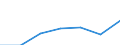 Tourism indicator: Stays / Country of residence: Domestic country / Month: January / Unit of measure: Number / Geopolitical entity (reporting): Luxembourg