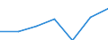 Tourism indicator: Stays / Country of residence: Domestic country / Month: January / Unit of measure: Number / Geopolitical entity (reporting): Austria