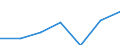 Tourism indicator: Stays / Country of residence: Domestic country / Month: January / Unit of measure: Number / Geopolitical entity (reporting): Poland