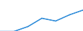 Tourism indicator: Stays / Country of residence: Domestic country / Month: January / Unit of measure: Number / Geopolitical entity (reporting): Romania