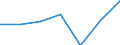 Tourism indicator: Stays / Country of residence: Domestic country / Month: January / Unit of measure: Number / Geopolitical entity (reporting): Slovenia