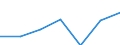 Tourism indicator: Stays / Country of residence: Domestic country / Month: January / Unit of measure: Number / Geopolitical entity (reporting): Slovakia