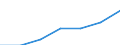 Tourism indicator: Stays / Country of residence: Domestic country / Month: January / Unit of measure: Number / Geopolitical entity (reporting): Finland