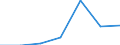 Tourism indicator: Stays / Country of residence: Domestic country / Month: February / Unit of measure: Number / Geopolitical entity (reporting): Belgium