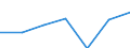Tourism indicator: Stays / Country of residence: Domestic country / Month: February / Unit of measure: Number / Geopolitical entity (reporting): Czechia