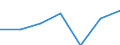 Tourism indicator: Stays / Country of residence: Domestic country / Month: February / Unit of measure: Number / Geopolitical entity (reporting): Germany