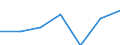 Tourism indicator: Stays / Country of residence: Domestic country / Month: February / Unit of measure: Number / Geopolitical entity (reporting): Spain