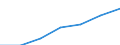 Tourism indicator: Stays / Country of residence: Domestic country / Month: February / Unit of measure: Number / Geopolitical entity (reporting): France